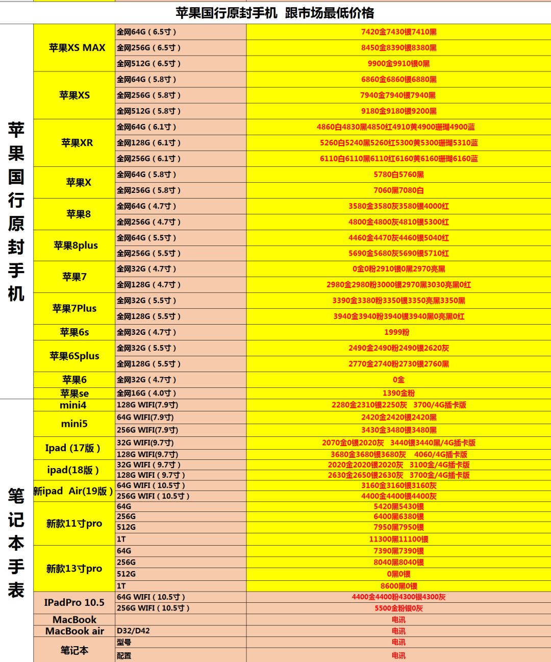 Title:郑州鸭绒被批发价格表图， A Comprehensive Overview of the Wholesale Prices in Zhengzhou