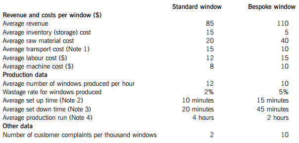 Title: The Price of a White Goose Down Quilt with a Total Weight of 4 Pounds