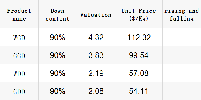 Title: The Price of a Dozen-pound Down Comforter: A Comprehensive Guide