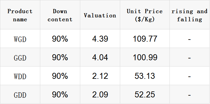 Title: The Price of an Eighth Pound Duck Down Quilt and Its Value in the Modern Market