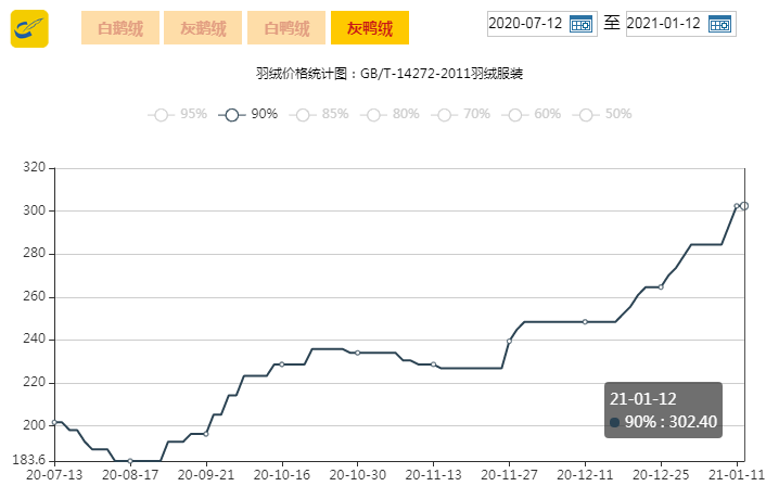 Title: The Price of Baiyaerong Blanket in Hefei