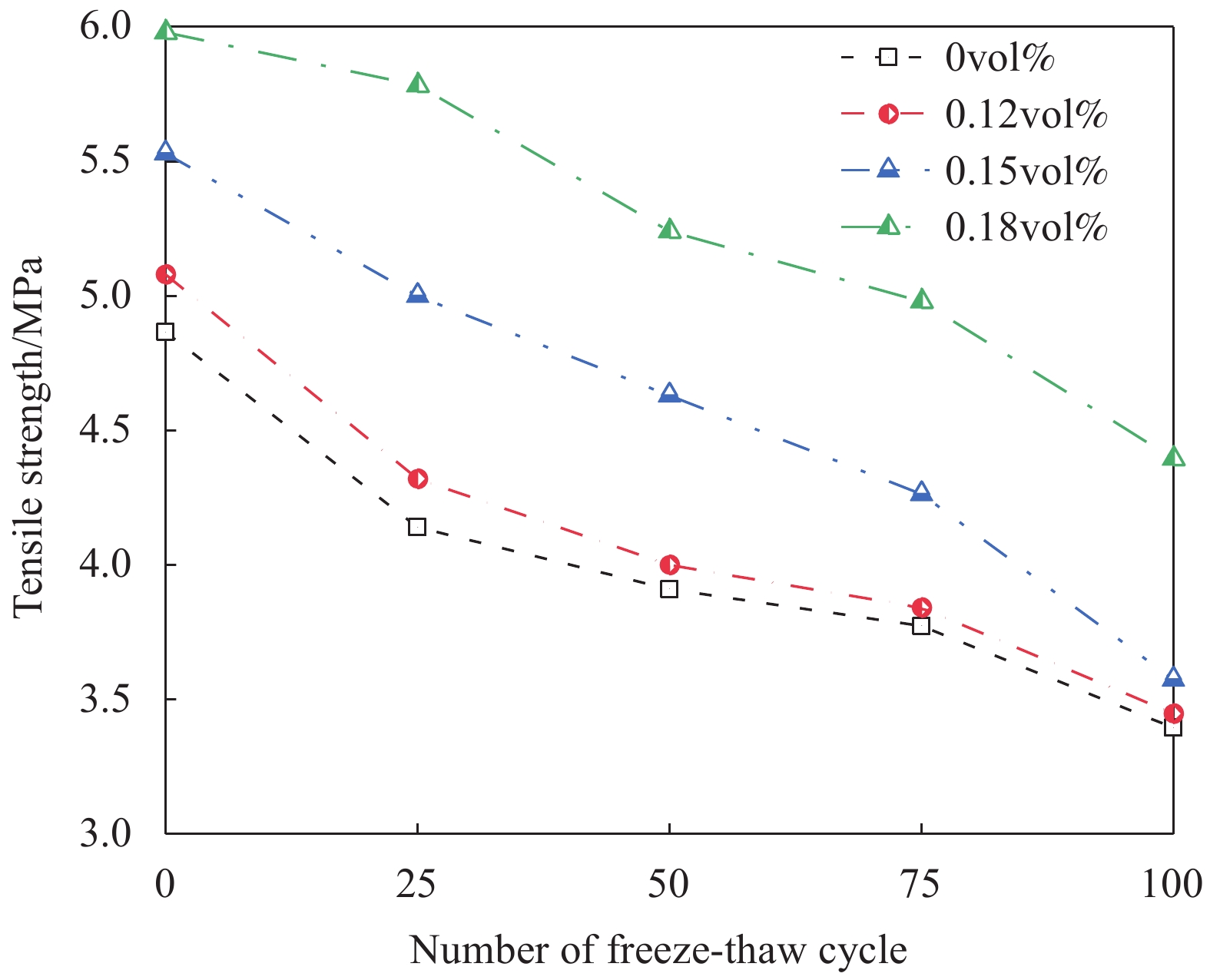 Title: Soybean Fiber Blanket vs. Duck Feather Blanket: A Comparative Analysis