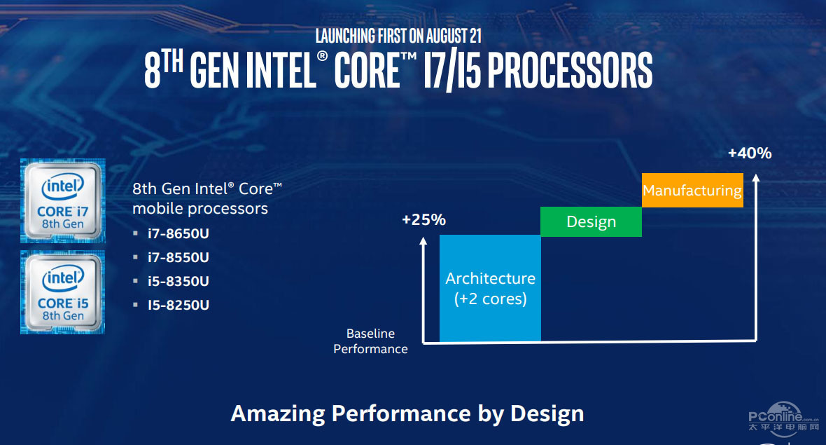 Title: The Unique and Luxurious Duvet Core of 580K