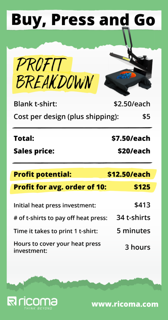 Title: The Duck Feather Comforter Sales Ranking