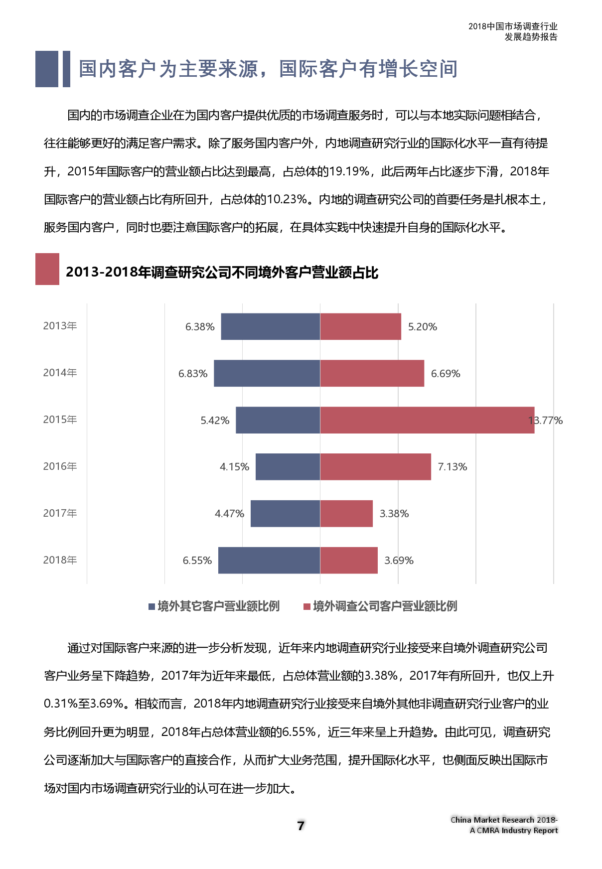 Title: The Price Trend of Jinan Duck Feather Blankets