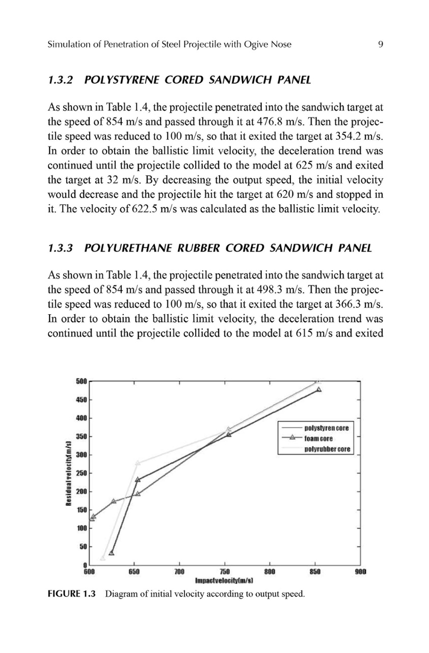 Title: Analysis of Domestic Duck Feather Comforters Market Evaluation