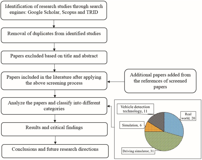 Title: Analysis of Domestic Duck Feather Comforters Market Evaluation