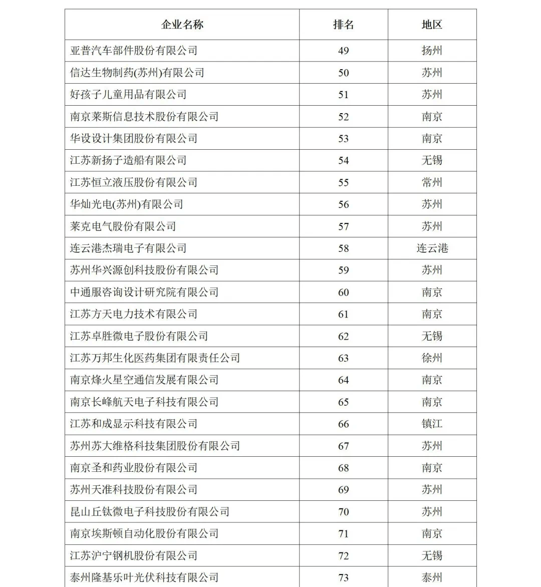 Title:南通鸭绒被价目表