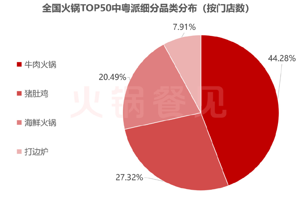 Top火锅品牌加盟选择，探寻最佳加盟伙伴