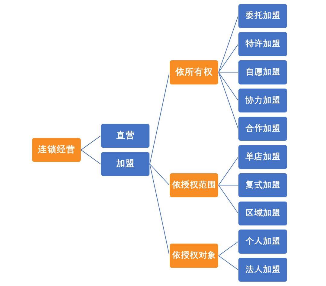 加盟品牌酒店注意事项，从选址到运营的关键考量