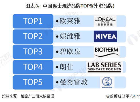 Top艾灸加盟品牌及其市场分析