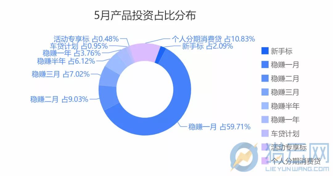 加盟项目的品牌选择与展望