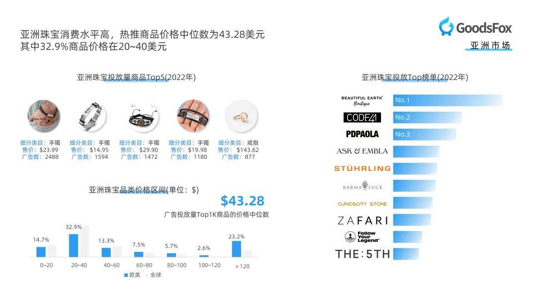 加盟品牌饰品，多样选择与全球趋势