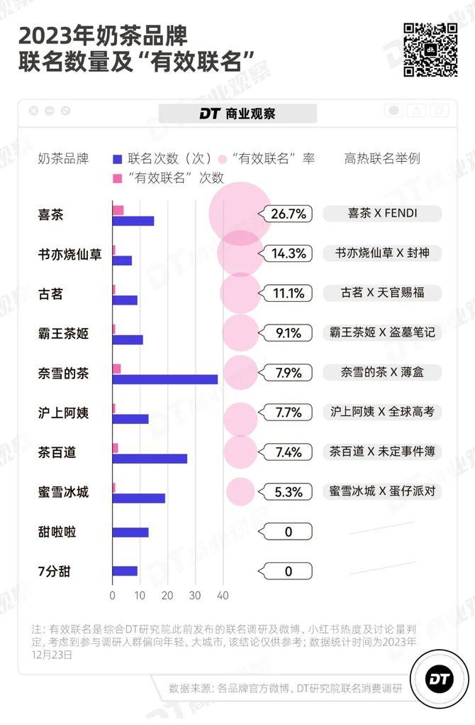 Top奶茶加盟品牌，探寻市场热门选择