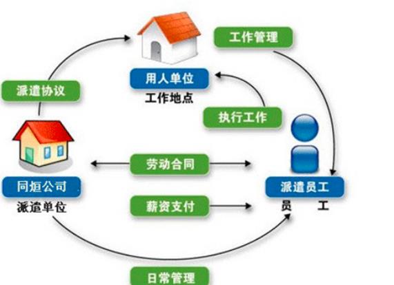 加盟劳务品牌的选择与机遇