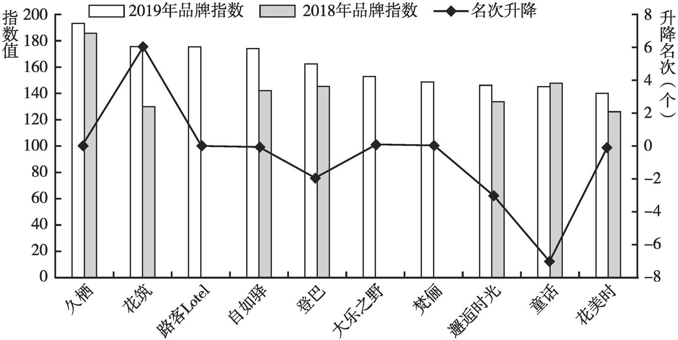 Top民宿加盟品牌及其影响力分析