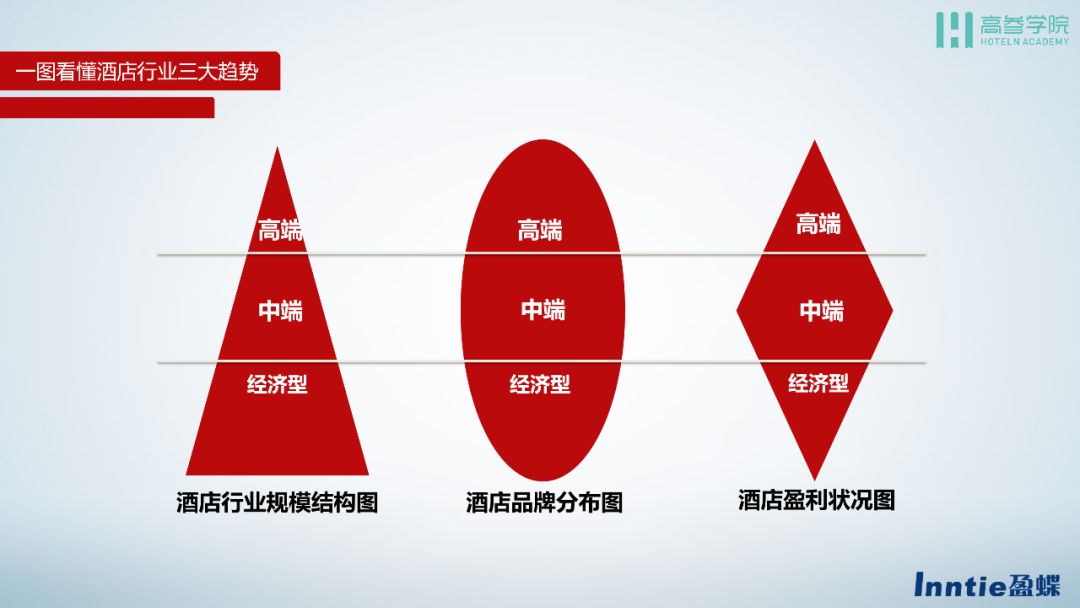 加盟酒店连锁品牌，多元化选择与发展趋势