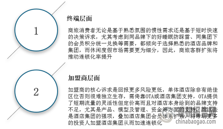 加盟酒店连锁品牌，多元化选择与发展趋势