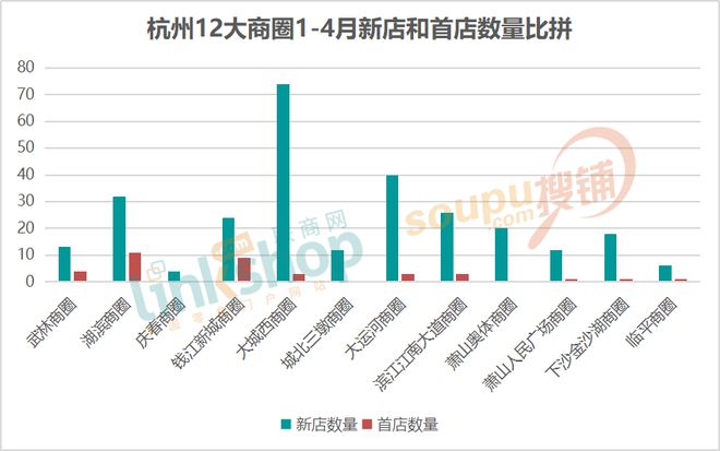 杭州值得加盟的品牌探究