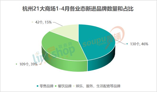 杭州值得加盟的品牌探究