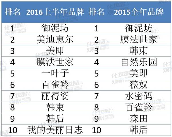 Top内衣联营品牌加盟机会与选择策略