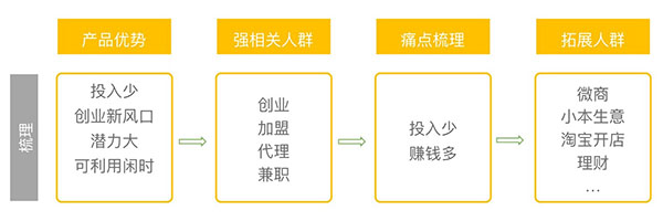 杉杉加盟模式品牌探究，多品牌加盟策略分析