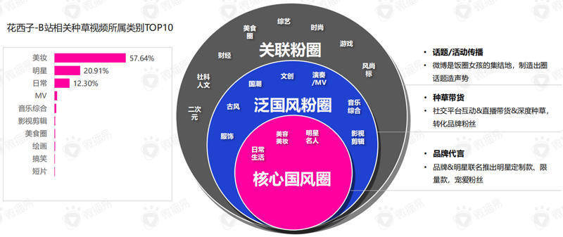 Flower West加盟品牌深度解析