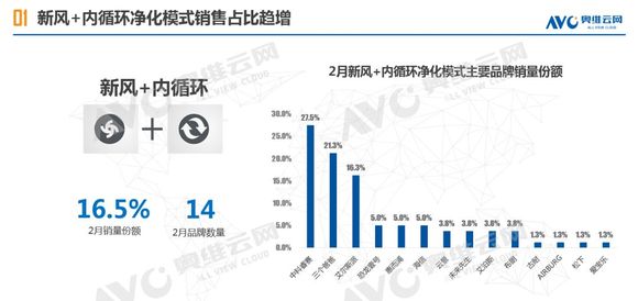 新风加盟推荐品牌及其市场分析