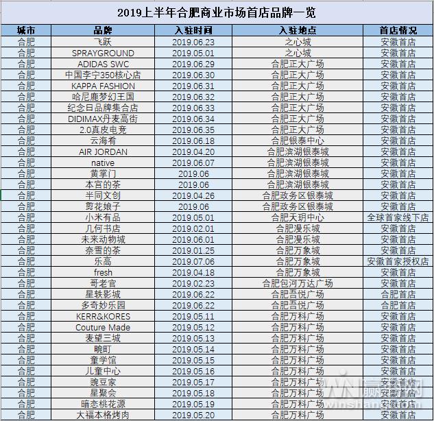 合肥本土加盟品牌探析