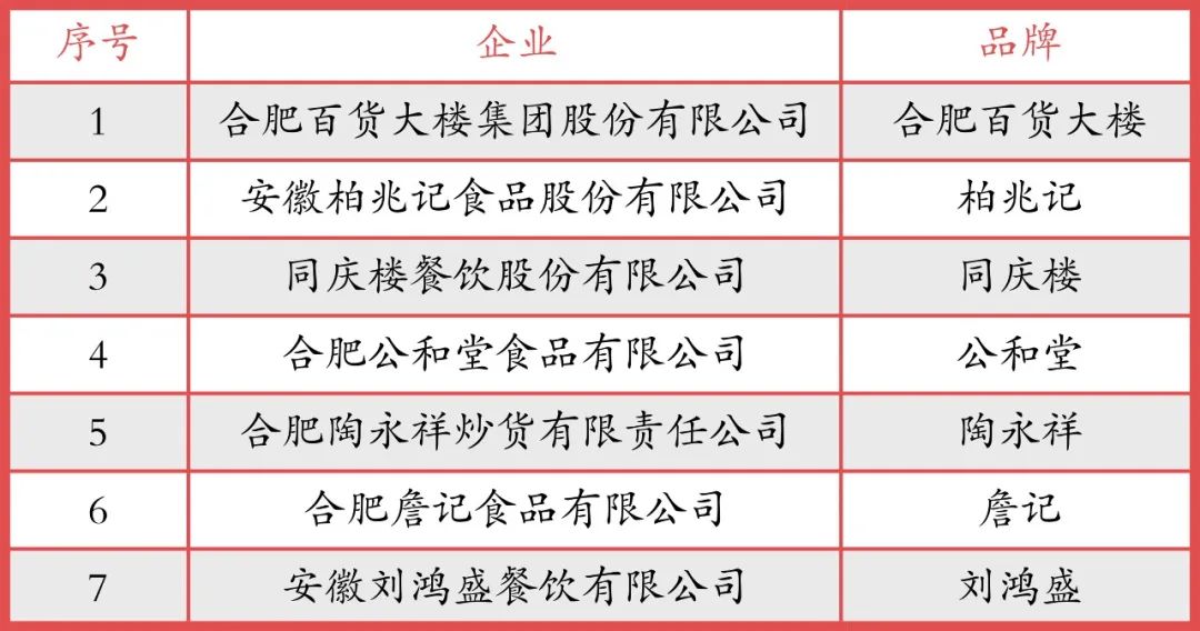 合肥本土加盟品牌探析