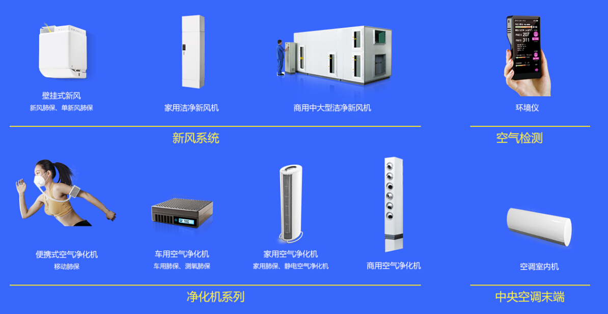 新风系统加盟品牌概览