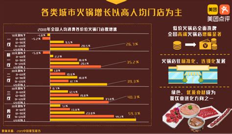 福州餐饮加盟热门品牌支持及其市场分析